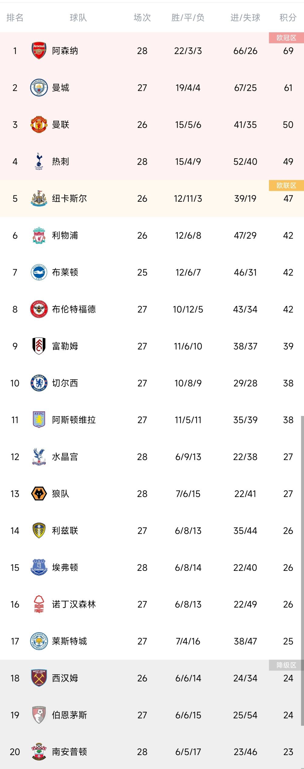 由保罗;施拉德执导、奥斯卡;伊萨克主演的该片烂番茄新鲜度86%，但爆米花指数只有41%之高